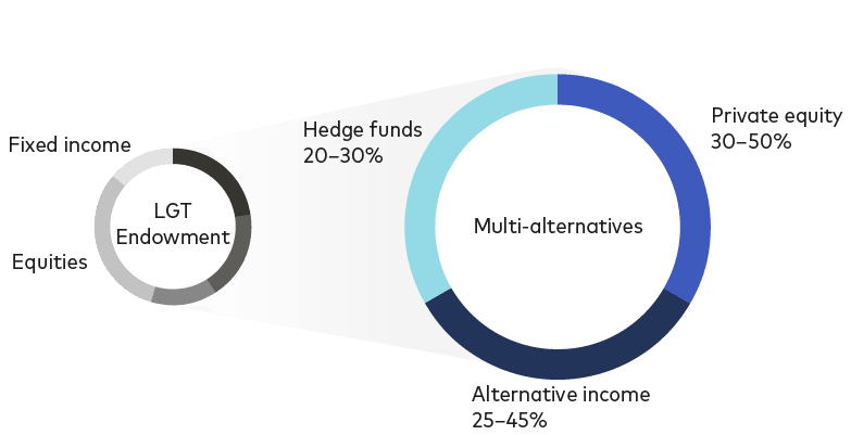 graph_lma_0.png