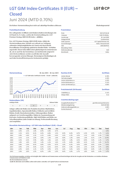 LGT-GIM-Index-Zertifikate-II--EUR----Closed_LI0018669916_2024-06_de.pdf