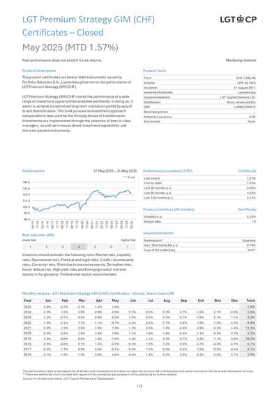 LGT-Premium-Strategy-GIM--CHF--Certificates---Closed_LU0651206319_2025-05_en.pdf