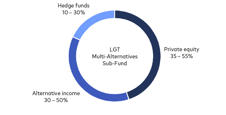 250225_LMA_Microsite_Graph.png
