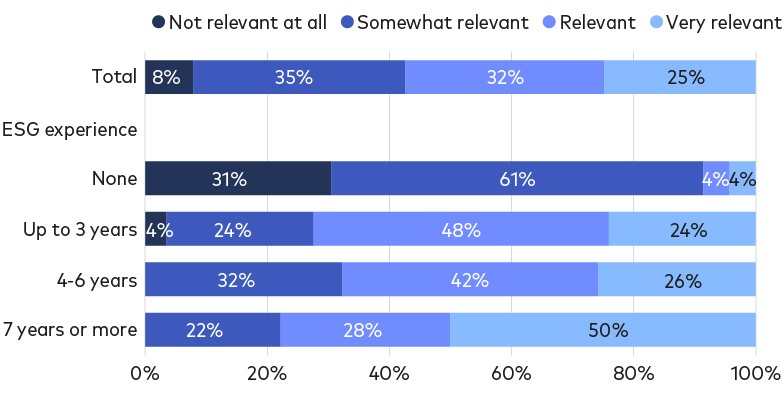 ESG-Survey-Findings---Chart-01.jpg