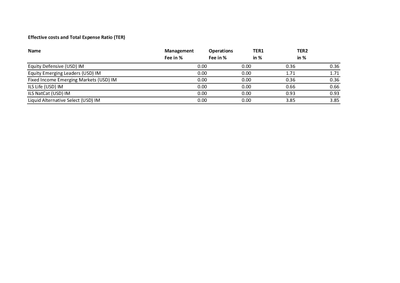 LGT Portfolio Invest SICAV - Effecitve costs and TER