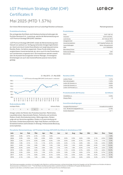 LGT-Premium-Strategy-GIM--CHF--Zertifikate-II_LU1170059254_2025-05_de.pdf