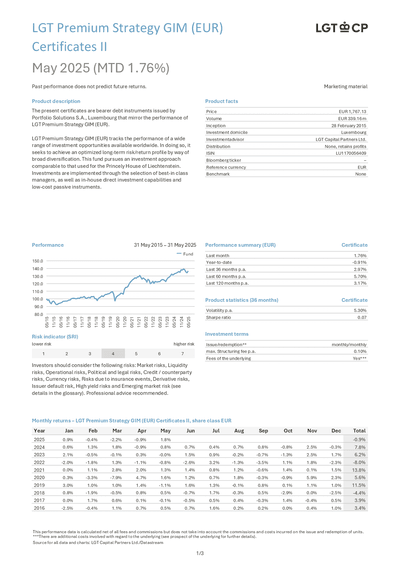 LGT-Premium-Strategy-GIM--EUR--Certificates-II_LU1170056409_2025-05_en.pdf
