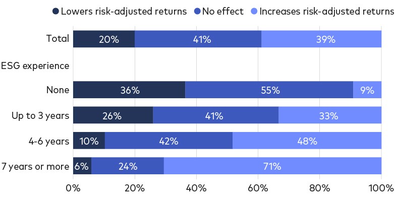 ESG-Survey-Findings---Chart-02.jpg