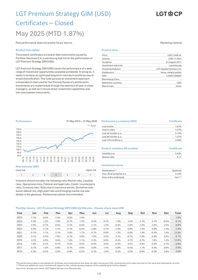 LGT-Premium-Strategy-GIM--USD--Certificates---Closed_LU0651206665_2025-05_en.pdf