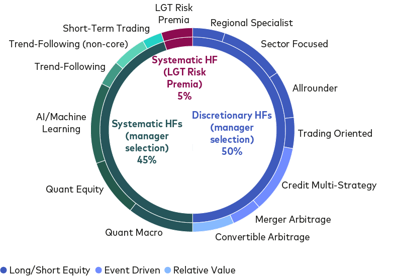 250128_chart_lghf_portfolio_website.png