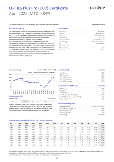lgt_ils_plus_pro_eur_zertifikate_lu0975470179_2025-04_de.pdf