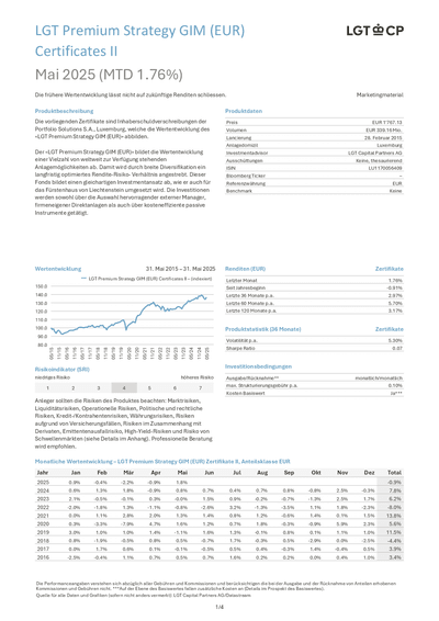 LGT-Premium-Strategy-GIM--EUR--Zertifikate-II_LU1170056409_2025-05_de.pdf