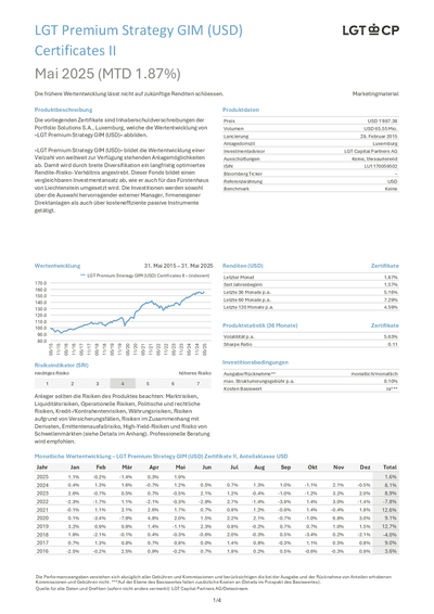 LGT-Premium-Strategy-GIM--USD--Zertifikate-II_LU1170059502_2025-05_de.pdf