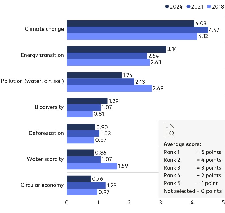 ESG-Survey-Findings---Chart-03.jpg