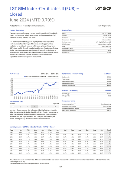 LGT-GIM-Index-Certificates-II--EUR----Closed_LI0018669916_2024-06_en.pdf