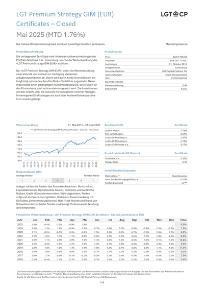 LGT-Premium-Strategy-GIM--EUR--Zertifikate---Closed_LU0532464780_2025-05_de_0.pdf